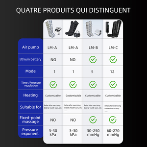 Masajeador Inalámbrico de Compresión de Aire con 12 Modos de Fisioterapia para Alivio del Dolor de Piernas, 3-30KPA de Presión, Estirador para Cintura, Garantía de 12 Meses - Product Image 4