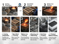 Grille de drainage en fonte ductile EN124 C250 pour couvercle de drain de zone de stationnement, fabricant d'usine
