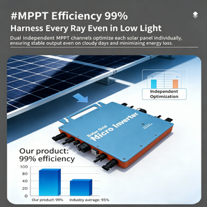 <span class=keywords><strong>Micro</strong></span>-<span class=keywords><strong>onduleur</strong></span> photovoltaïque 2200W anti-reflux à sortie unique, raccordement au réseau sans injection, étanche IP66, MPPT, efficacité 96% - Product Image 2