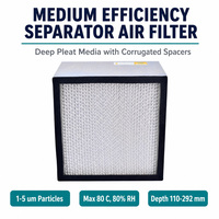 Filter Kotak Efisiensi Sedang Kustom Pabrik, Berbingkai Baja Tahan Karat F6 Hijau, Lipatan Dalam, Spacer Bergelombang Aluminium Foil 150mm