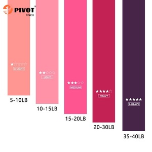 Nhà Phòng tập thể dục tập thể dục thân thiện với môi Yoga <span class=keywords><strong>Latex</strong></span> kháng ban nhạc 5PC thiết lập hip Mini ban nhạc đào tạo vòng chân kéo dài tập thể dục - Product Image 4