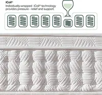 Materasso a molle di memoria in gel di lattice king size per mobili per la casa in una scatola del produttore di materassi per letti all'ingrosso premium