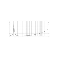 HIPOWER L18/8685 Haut-parleurs de basses métalliques de 18 pouces 500W 8ohm/4ohm passifs pour utilisation en extérieur pour les systèmes de sonorisation de scène