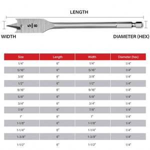 ชุดดอกสว่านแบบสปาด 1/4 นิ้ว ถึง 1-1/<span class=keywords><strong>2</strong></span> นิ้ว ทำจากเหล็กกล้าคาร์บอน พร้อมก้านเปลี่ยนเร็ว สำหรับงานไม้ - Product Image 6