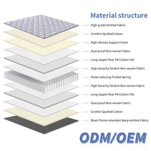 Wholesale Customization Breathable Modern King <b>Queen</b> <b>Size</b> Vacuum Compressed Orthopedic Pocketed Coil Spring Mattress School - Product Image 2