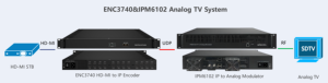 Encodeur vidéo HD-MI vers IP ENC3740 8/16/24 canaux HEVC H.265 avec insertion de logo OSD <span class=keywords><strong>pour</strong></span> hôtel IPTV - Product Image 3
