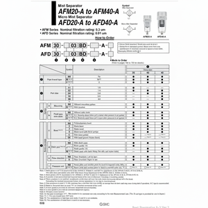 Separador de niebla neumático SMC modelo piezas neumáticas de alto rendimiento - Product Image 1