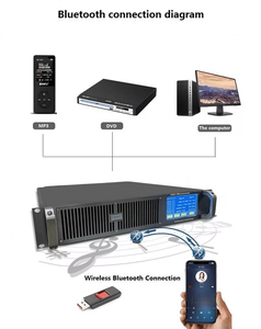 YXTH-2、1.2KW (1200W) FMラジオ送信機-ラジオ局機器 | FM送信機 - Product Image 2