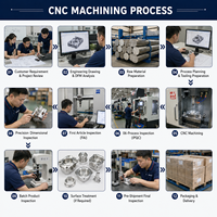 Pelat Pendingin GPU C110 Tembaga CNC Kustom dengan Mikrokanal untuk Pendinginan Cairan Pusat Data