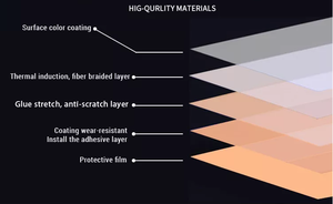 Vẻ Mới Xe Dính Foil Chrome Vinyl Ngọc Trai Kim Loại Matte Satin Trắng Vinyl Bọc - Product Image 4