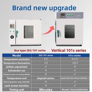 स्टेनलेस स्टील लाइनर इलेक्ट्रिक हीटिंग स्थिर तापमान सुखाने ओवन औद्योगिक छोटे चिकित्सा विस्फोट मोटर वाहन हेडलाइट - Product Image 2