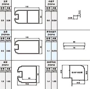 <span class=keywords><strong>Profil</strong></span> en aluminium personnalisé de ZYGF Sunroom - Product Image 3