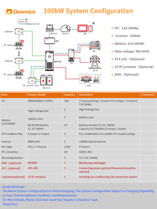 ตู้เก็บพลังงาน200kw 80KW 150กิโลวัตต์ตู้แบตเตอรี่ Lifepo4สำหรับอุตสาหกรรมการจัดเก็บพลังงานเชิงพาณิชย์ตามสั่ง - Product Image 2