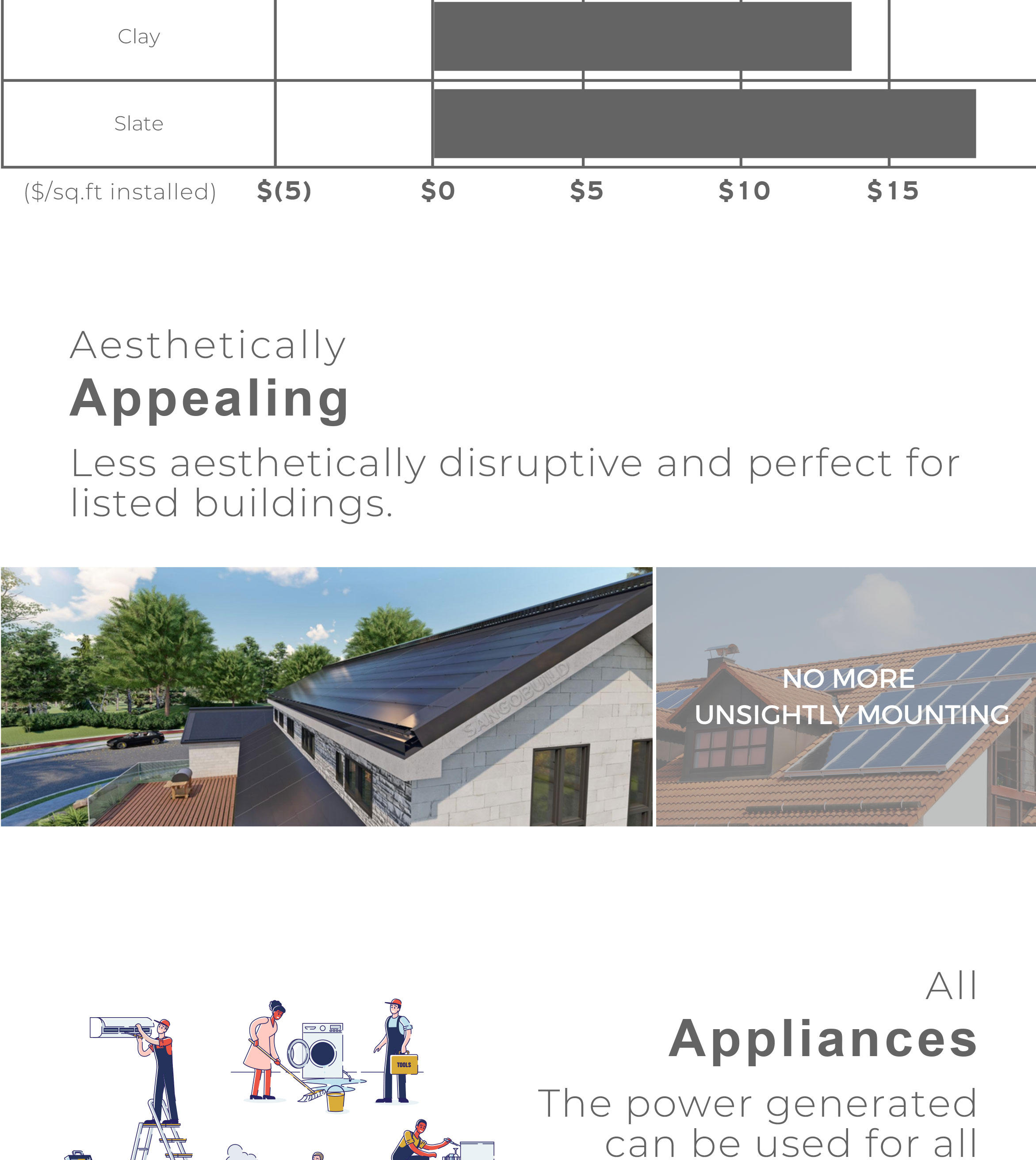Wonergy Solar Roof Tile Photovoltaic Roof Your Solar House Integrated
