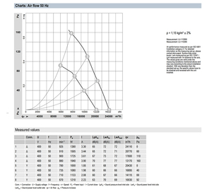 Ventilateur axial AC robuste de 800 mm ebm-papst W6D800-DD01-02 pour systèmes de ventilation industrielle et de refroidissement HVAC et tours de refroidissement - Product Image 3