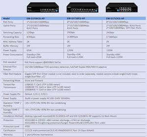 העליון 10/100/ 1000 Mbps רשת אבטחה מתגים vlan תמיכה ארגונית 4/6/8/10 rj45 יציאה poe gigabit jithernet מתג - Product Image 3