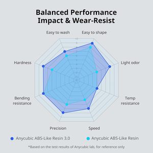 เรซิ่น Anycubic แบบคล้าย ABS 3.0 พลาสติก 1 กก. สีเทา HD วัสดุสำหรับการพิมพ์ 3 มิติ - Product Image 4
