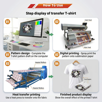 Produit en promotion : Rouleau géant de papier blanc pour sublimation, idéal pour les gobelets, les mugs et les t-shirts