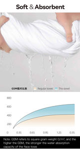 <span class=keywords><strong>Set</strong></span> di <span class=keywords><strong>10</strong></span> pezzi di cotone grigio asciugamano 600 Gsm morbido assorbente durevole con bordo Popcorn per la palestra mani e <span class=keywords><strong>asciugamani</strong></span> da bagno - Product Image 5