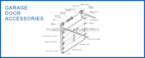 Style moderne Portes <span class=keywords><strong>de</strong></span> <span class=keywords><strong>garage</strong></span> sectionnelles en acier <span class=keywords><strong>de</strong></span> haute qualité <span class=keywords><strong>pour</strong></span> villas Surface finie Filet en fibre <span class=keywords><strong>de</strong></span> verre - Product Image 6