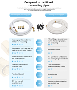 Ensemble de lignes de tuyaux en cuivre isolées bricolage pré-chargées pour tuyau de réfrigérant cvc système de pompe à chaleur ca et plomberie - Product Image 6