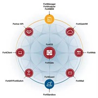 Sıcak Fırsat En İyi İndirim Fortinet Lisansı FortiGate-201F Antivirüs Güvenliği 1 Yıllık Kurumsal Koruma FC-10-F201F-809-02-12