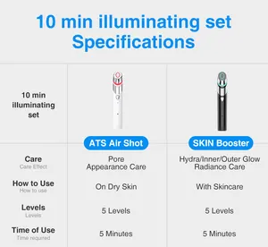 Medicube Glow Up Full Facial Set Advanced Skincare Wand With Red Light Therapy Red Light Therapy Skincare Led Facial Wand Ems
