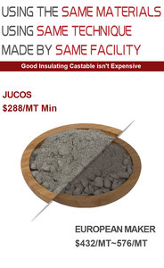 Cường độ cao xi măng thấp Corundum <span class=keywords><strong>Fireclay</strong></span> cách nhiệt chống axit <span class=keywords><strong>castable</strong></span> chống ăn mòn vật liệu chịu lửa cho cực - Product Image 2