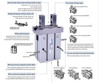 Cylindre pneumatique à double action standard HFZ32, pince à air parallèle pour l'automatisation industrielle