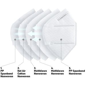 Masques faciaux en tissu non tissé jetables FFP2 FFP3 <span class=keywords><strong>FFP4</strong></span>, respirants, écologiques, fusibles, fournis directement par l'usine - Product Image 2