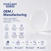 Miroir laser UV 355 nm en silice fondue, miroir optique hautement réfléchissant pour le marquage UV des circuits imprimés, le gravage du verre, la découpe des circuits imprimés flexibles