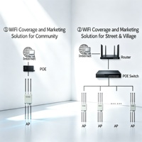 Point d'accès WiFi extérieur COMFAST CF WA900 V2 1750 Mbps 2.4G & 5.8G IP67 Protection contre la foudre 4KV Alimentation PoE 6 antennes