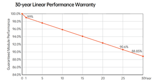 <span class=keywords><strong>Aiko</strong></span> แผงเซลล์แสงอาทิตย์โมโนแก้วโมโน450W 2P ของ neostar - Product Image 4