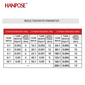 มอเตอร์เกียร์ลดความเร็วครั้งที่ 2 17HS4401S-HG ratio16-1 ความแม่นยําสูงลดเกียร์ดาวเคราะห์ nema17 เกียร์สเต็ปเปอร์มอเตอร์ - Product Image 5