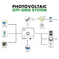 Sistem Tenaga Surya Off Grid 6KW Kit PV Mandiri Dengan Baterai Lithium 52.1V 200Ah untuk Pasokan Listrik Rumah Kabin Terpencil