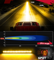 Nouvelle barre lumineuse LED de 20 pouces Roadshock 22 Spot Combo IP67 étanche 12V/24V Accessoires automobiles