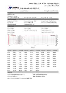 เครื่องวิเคราะห์ขนาดอนุภาคด้วยเลเซอร์แบบเปียก รุ่นประหยัด ยอดนิยม ปี 2018 สามารถตรวจจับเม็ดสีได้ พร้อมระบบวิเคราะห์อัตโนมัติ - Product Image 4