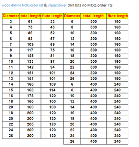 <span class=keywords><strong>2025</strong></span> 1/4 "hình lục giác chân chế biến gỗ nón gỗ mũi khoan <span class=keywords><strong>bit</strong></span> Bộ - Product Image 5