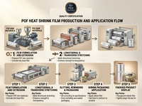 Film rétractable POF recyclable OEM ODM haute transparence, résistant aux perforations, livraison rapide pour l'emballage de boîtes cadeaux de gâteaux de lune