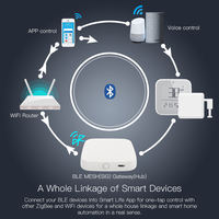 Tuya Zigbee3.0 Produits pour la maison intelligente sans fil Pont d'application Voix via Alexa Dispositifs de télécommande Google Home Hub de passerelle intelligente