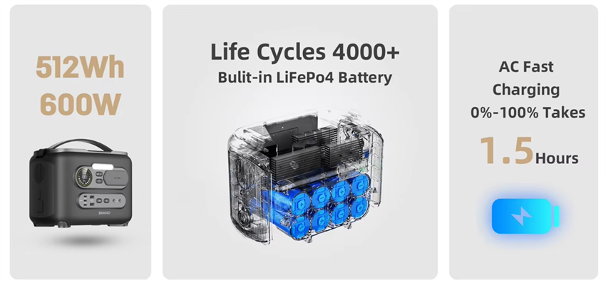 Brand New Mini LiFePo4 Hithium Battery Home Outdoor 600/800W Solar Portable Backup Electric Supply Power Banks Station Generator · image 4