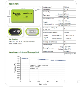 Nhà Sản Xuất Bán Trực Tiếp Nhiệt Độ Thấp Boston <span class=keywords><strong>Power</strong></span> Swing 5300MAh Pin Di Động 3.7V 5300Mah Li-ion Sạc Pin - Product Image 5