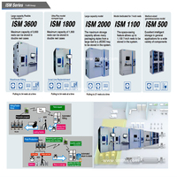 Almacenamiento Inteligente ESSEGI |   Sistema de Gestión de Almacenes para Inventario de Fábrica ISM500