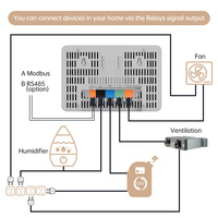 Moniteur IAQ 2025 le plus vendu, contrôleur IoT, détection de température et d'humidité, dioxyde de carbone, TVOC, PM2.5, sortie de signal RS485