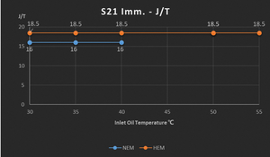 S21 ngâm 301T & 215t dầu làm mát sha256 BTC Crypto thợ mỏ mô hình S21 215T & S23 ngâm 442t Máy tính xử lý dữ liệu - Product Image 3