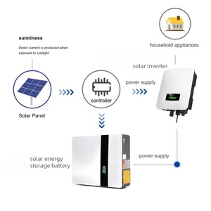 ชุดแบตเตอรี่ลิเธียมไอออน100Ah 51.2V สำหรับใช้ในบ้านที่เก็บระบบพลังงานพร้อม20kWh 15kWh 15kWh 20kWh - Product Image 3