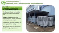 Déshumidificateur d'air ambiant industriel de type vertical/horizontal, nouvelle unité rotative pour la fabrication de batteries lithium-ion