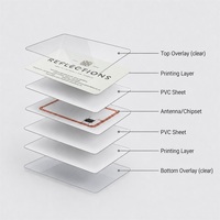 Individuelle CR80 PVC-Geschenkkarte mit Blanko-Rubbelbereich für Online-Digitalplattformen und Social-Media-Aufladungsprogramme