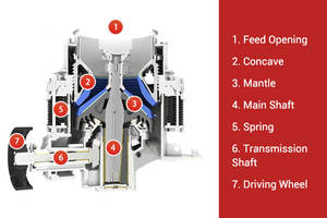 Trituradora de Cono Hidráulica de Gran Capacidad para Mineral de Hierro y Cobre, Serie China, Fabricantes y Proveedores de Trituradoras de Cono Hidráulicas - Product Image 4