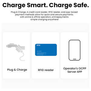 2025 singolo 1 fase <span class=keywords><strong>Wallbox</strong></span> Home EV AC veloce Station Charger 7kw 240V 32A per VW Id4 BYD <span class=keywords><strong>TESLA</strong></span> - Product Image 6